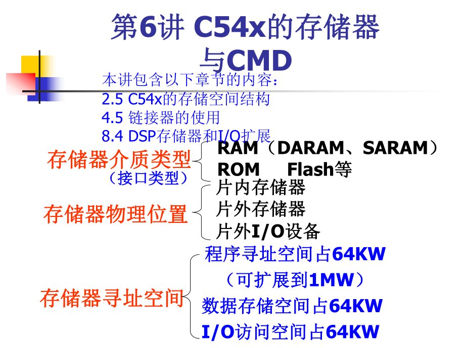C54x的存储空间与CMD文件编写_第1页