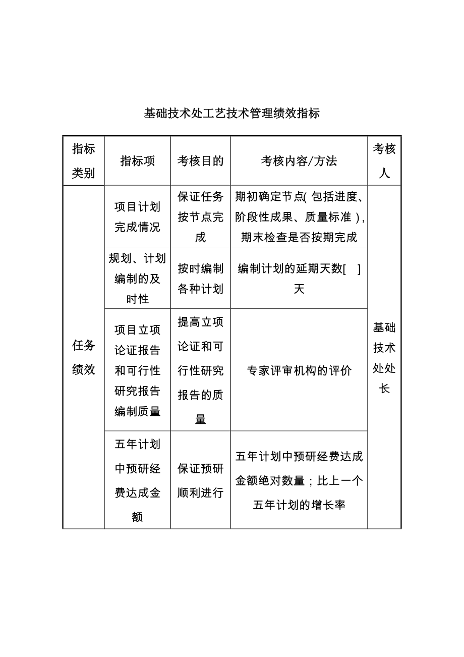 各行业工艺技术标准及技术规程29_第1页