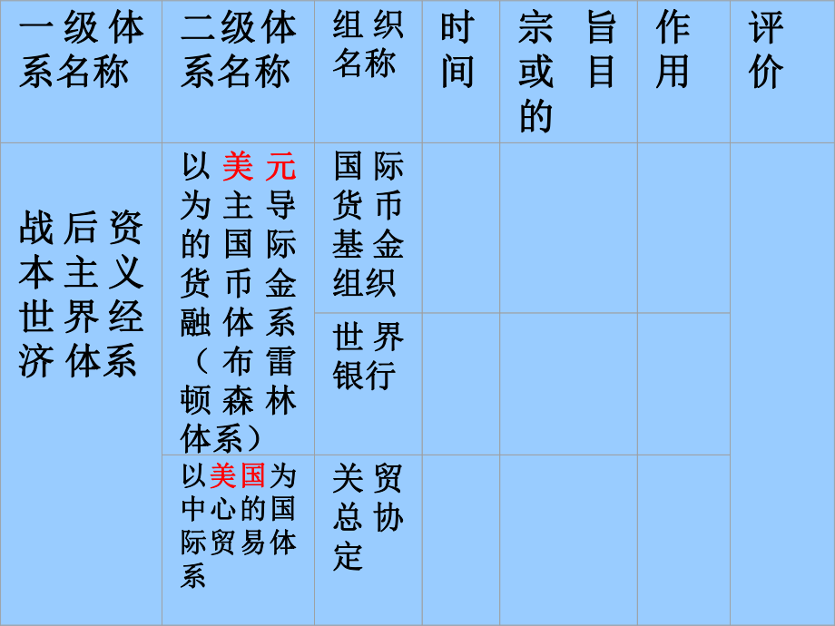 高中历史必修二经济第24课欧洲经济区域一体化_第1页