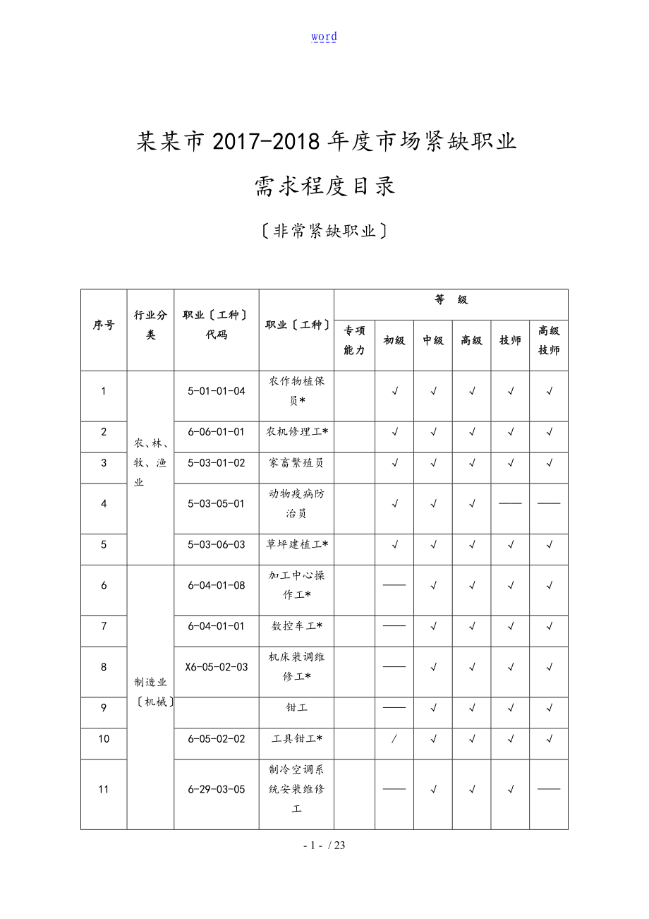 天津市市2017-2018市场紧缺职业_第1页