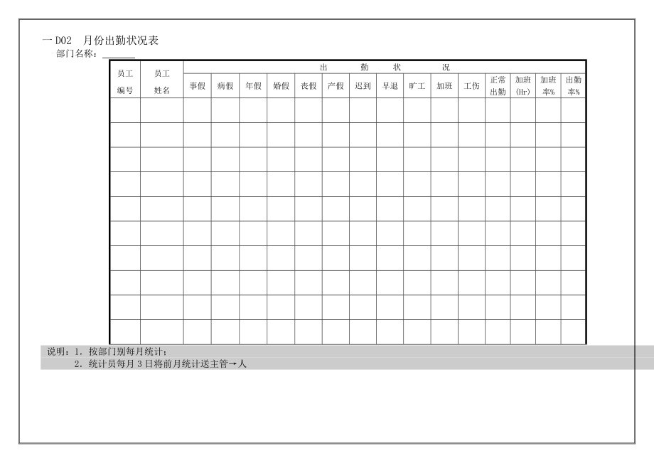 员工月份出勤状况统计表_第1页