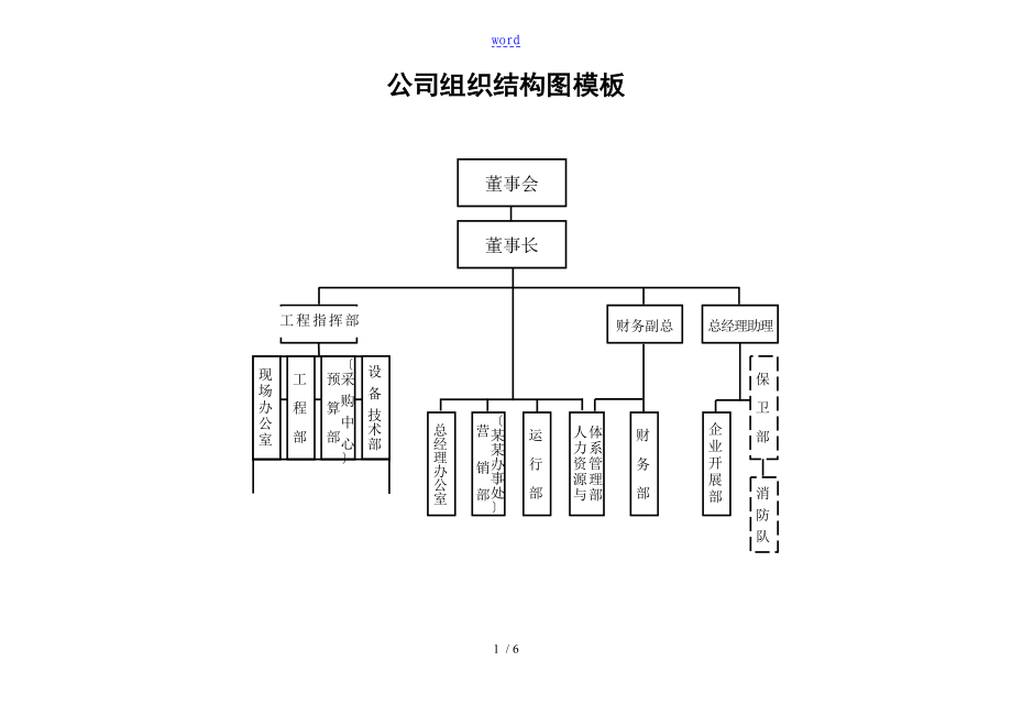 实用模板公司组织结构图_第1页