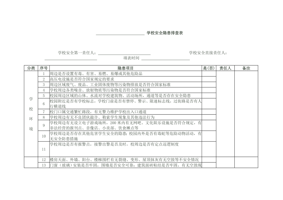 学校安全隐患排查表_第1页