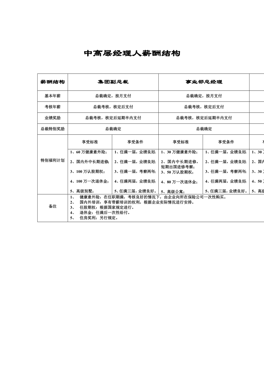 公司薪酬管理规定制度大全39_第1页