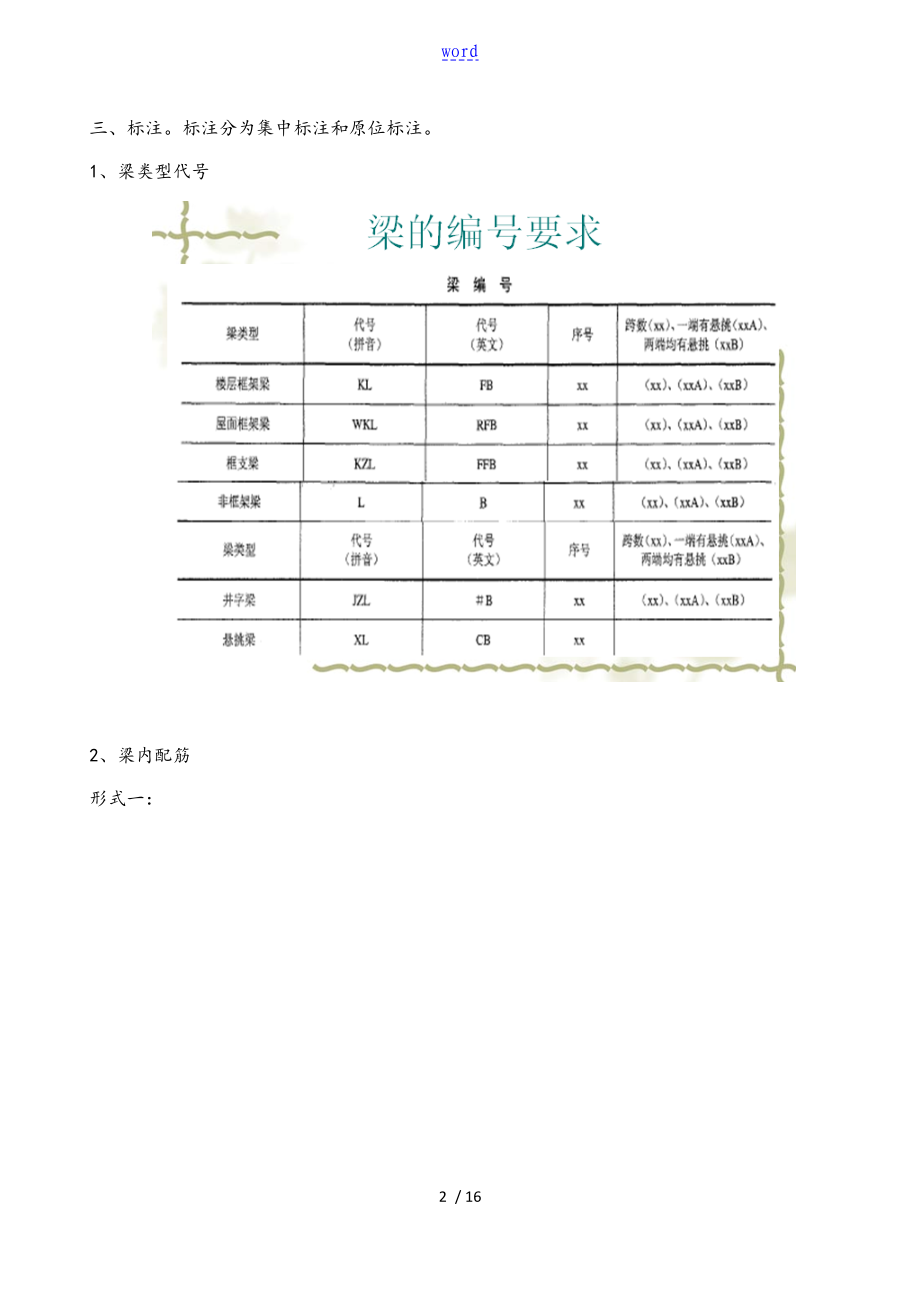 平法识图代号图片