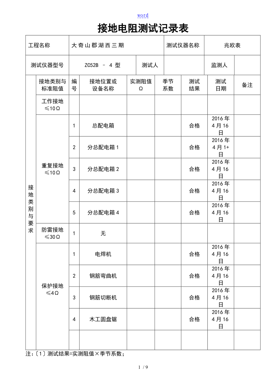 施工现场的临时用电接地电阻测试记录簿表_第1页