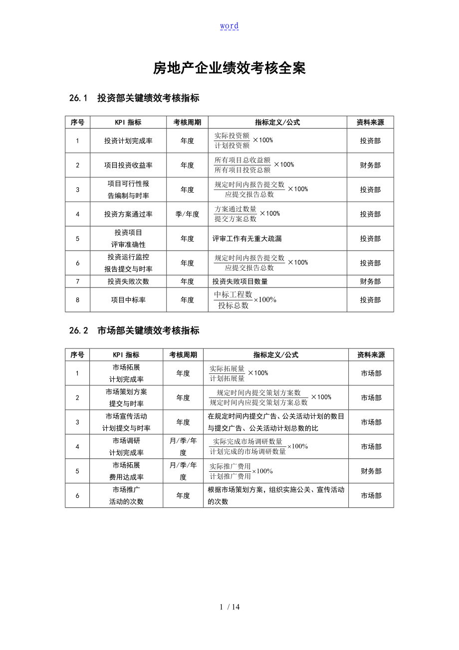 房地产企业绩效考核全案_第1页