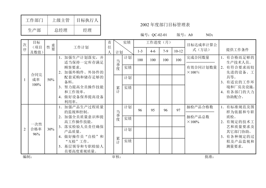 生产报表汇总42_第1页