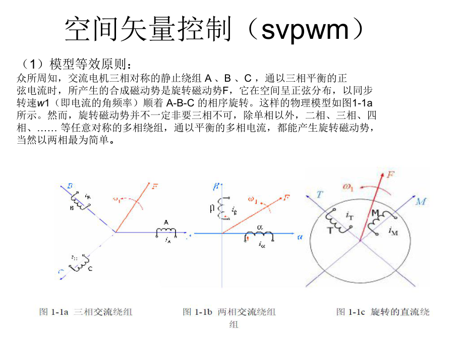 svpwm空间矢量控制原理_第1页