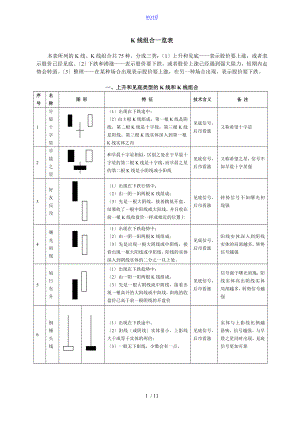 股市操练大全之K线组合一览表(修正版)