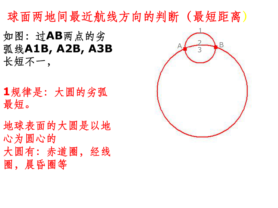 大圆航线优弧劣弧_第1页