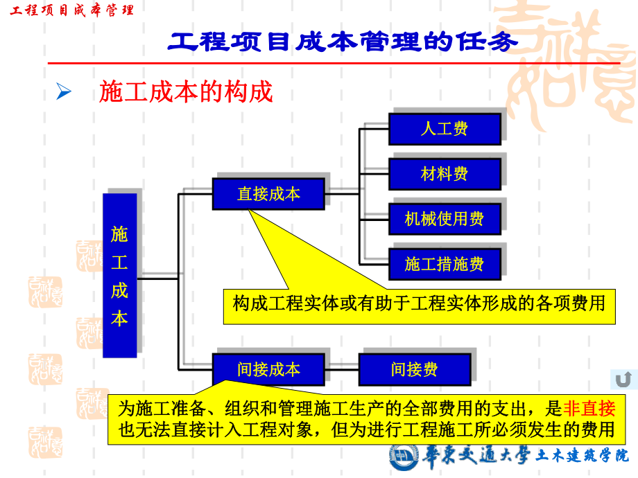 工程项目成本管理课件_第1页