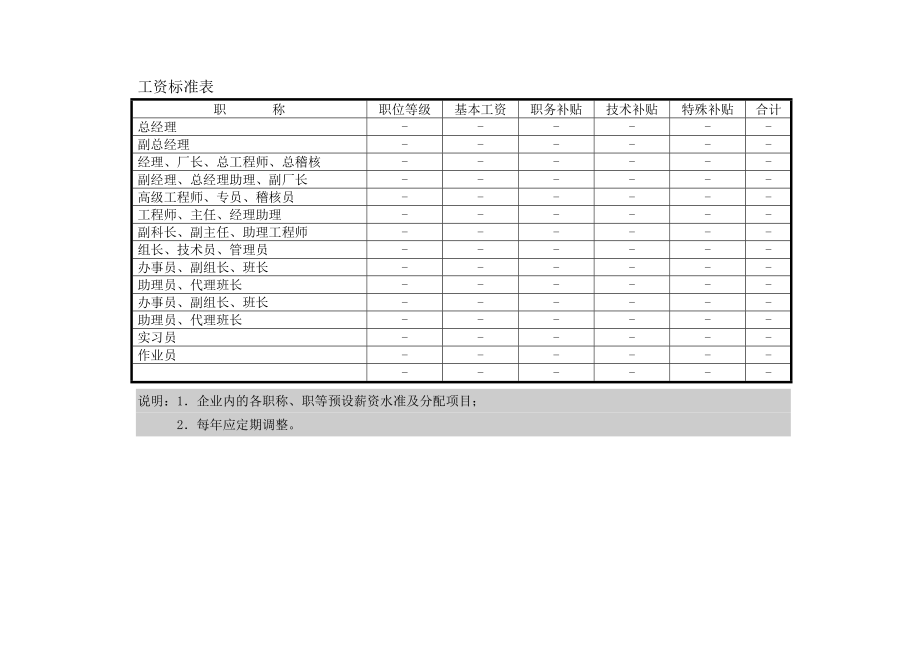 薪资管理各项表格范例2_第1页