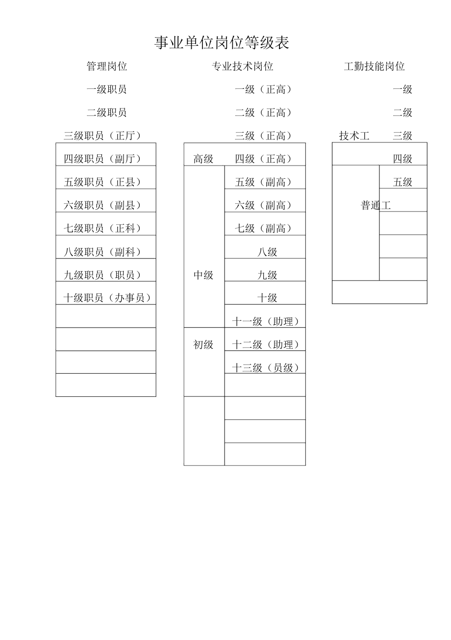 事业单位专业技术等级表_第1页