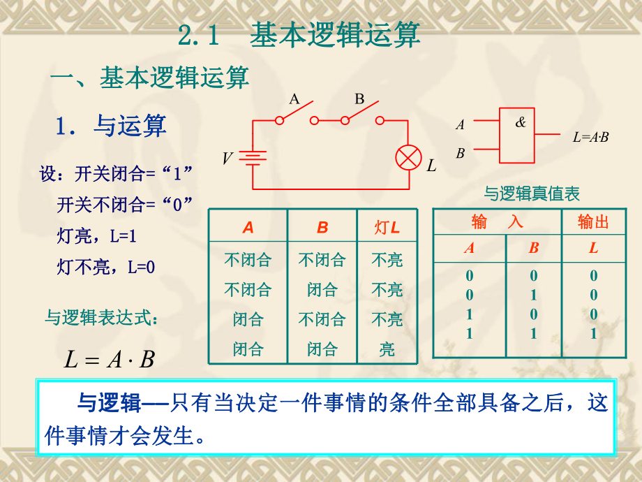 基本逻辑运算课件_第1页