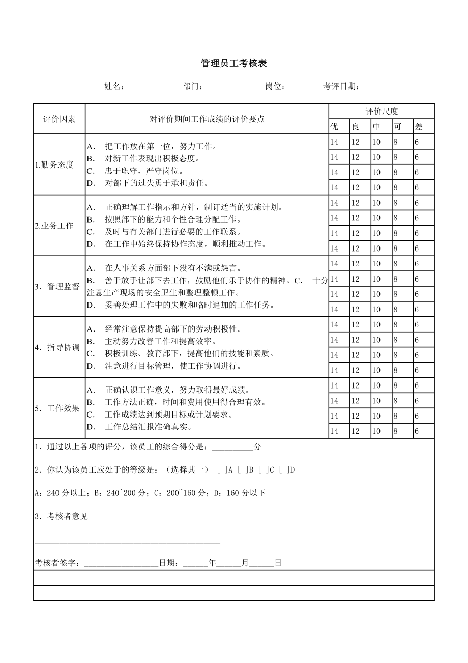 能力考核與人員素質(zhì)診斷表3_第1頁