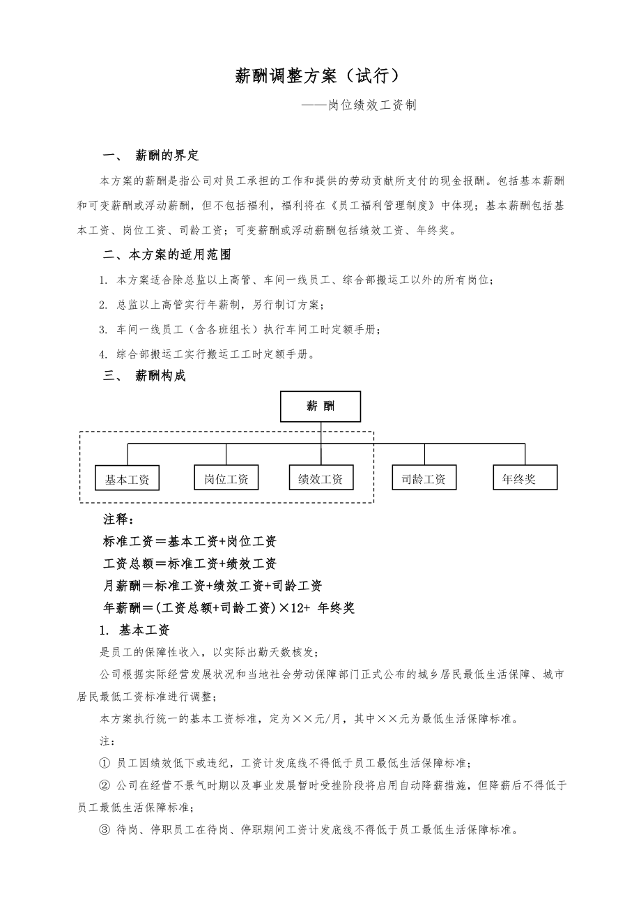 薪酬方案资料大全_第1页