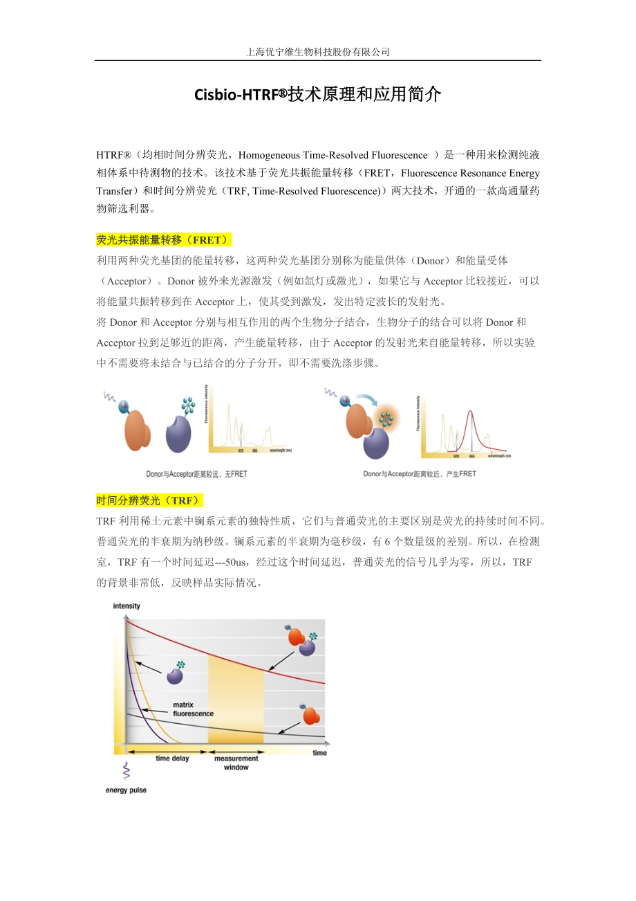 HTRF技术原理和应用介绍_第1页