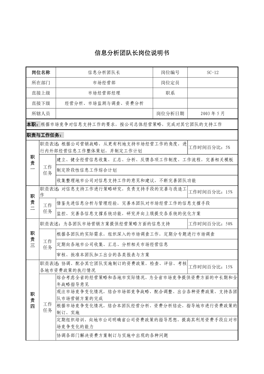 市場(chǎng)經(jīng)營(yíng)部崗位說明書大全1_第1頁(yè)