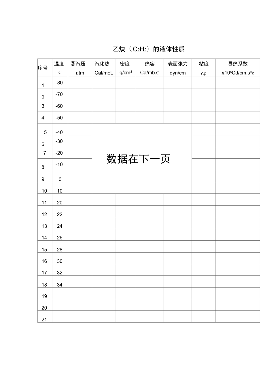 乙炔物性数据_第1页