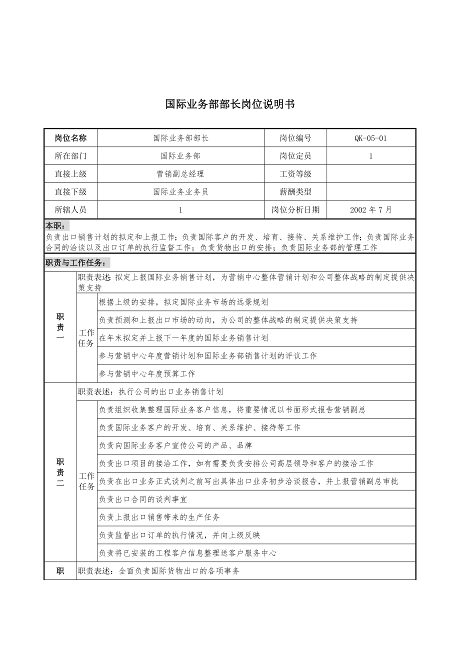 建材行業(yè)部門崗位說明書匯編16_第1頁