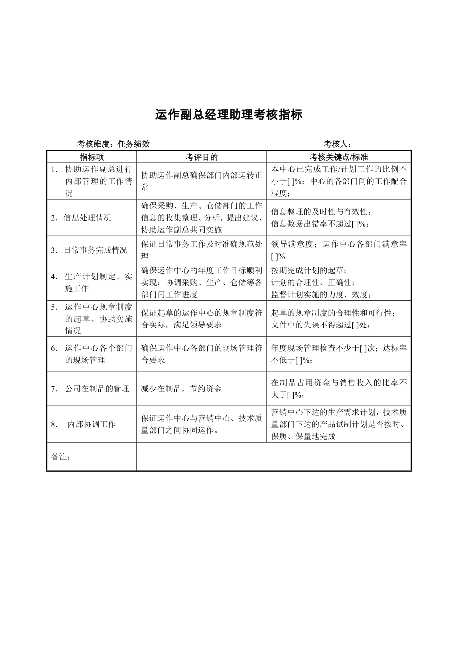 建材行業(yè)KPI績效指標(biāo)匯總8_第1頁