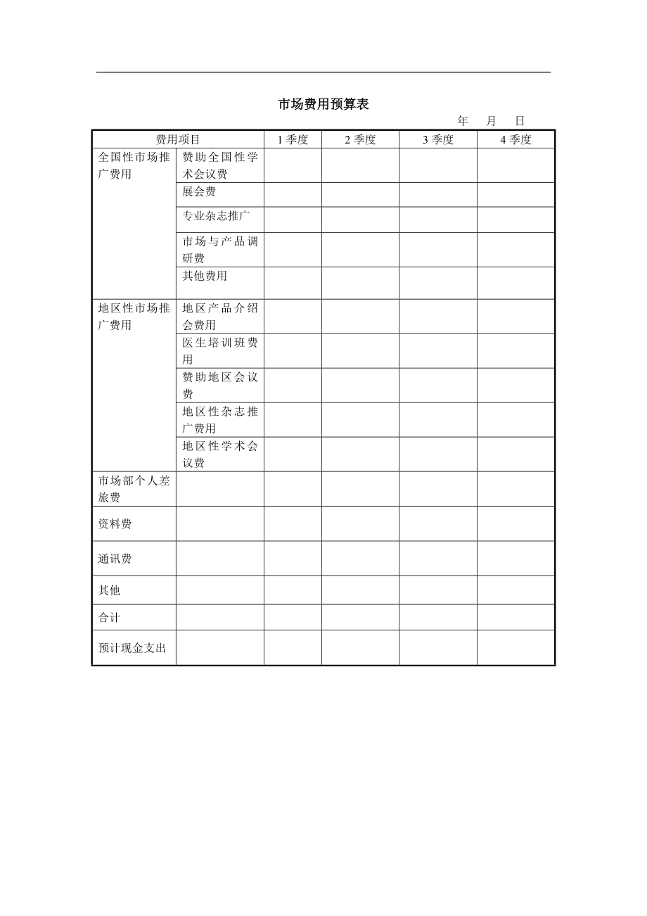 XX贸易公司市场费用预算表_第1页