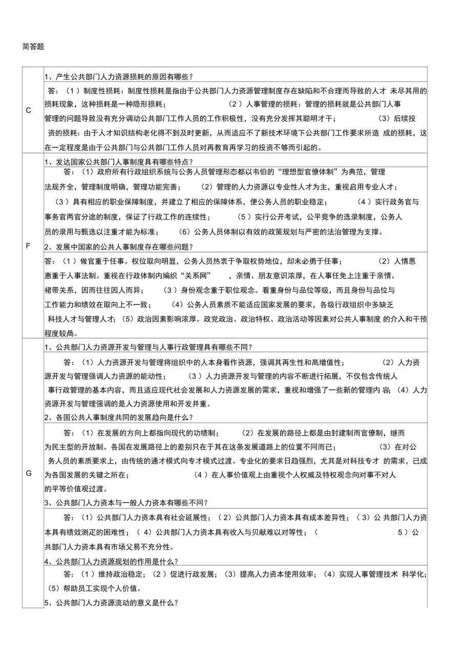 人力资源管理简答题_第1页