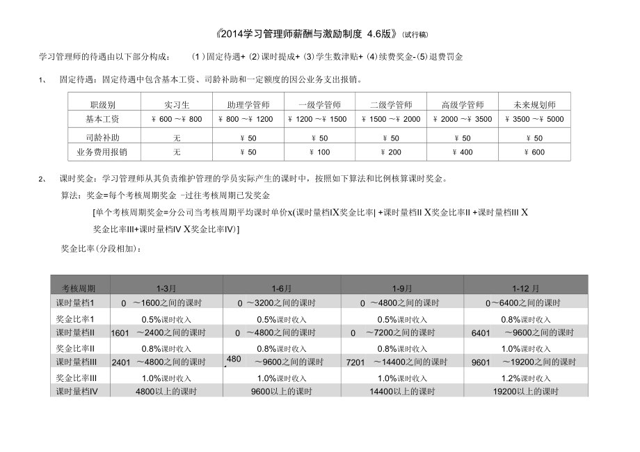 学习管理师薪酬与激励制度汇编7_第1页