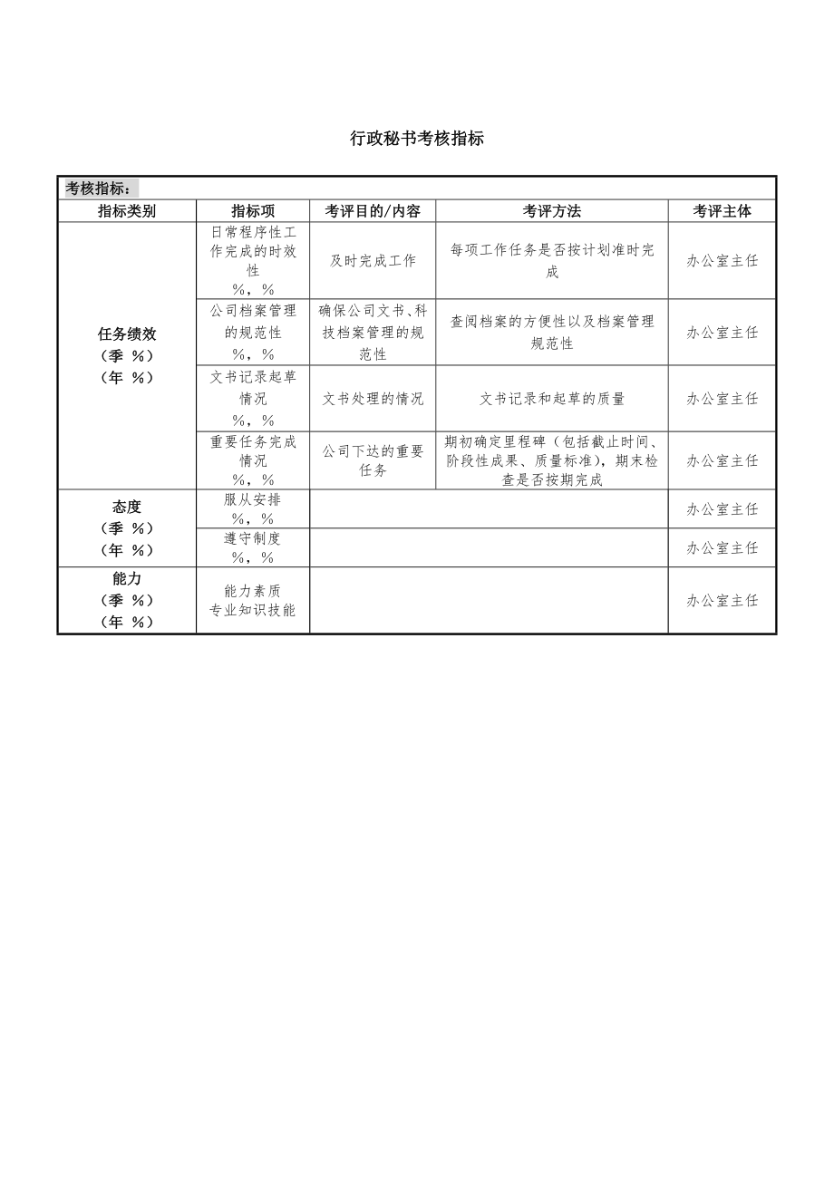 行政人員績效考核表格匯總_第1頁