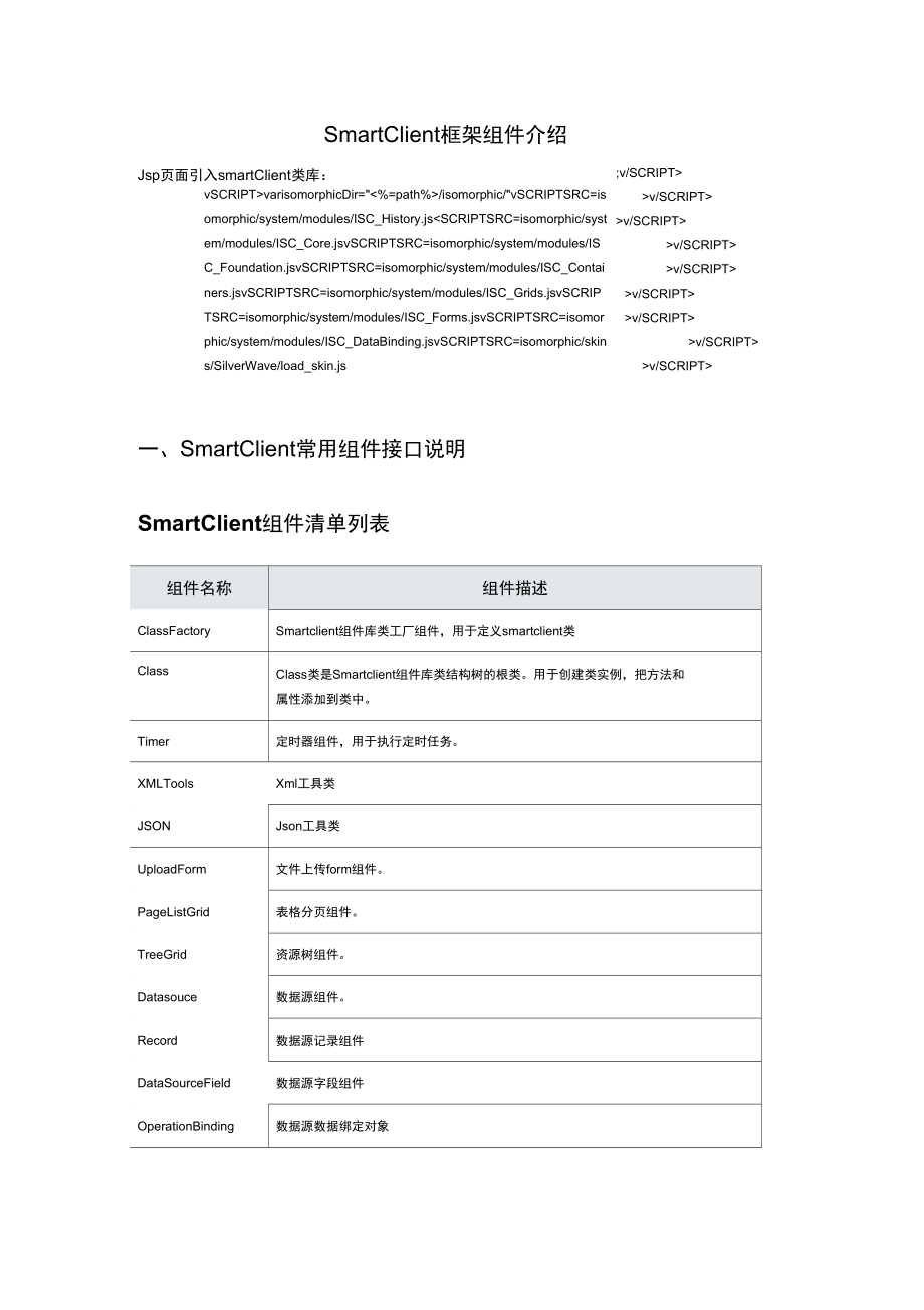 SmartClient框架组件介绍中文帮助_第1页