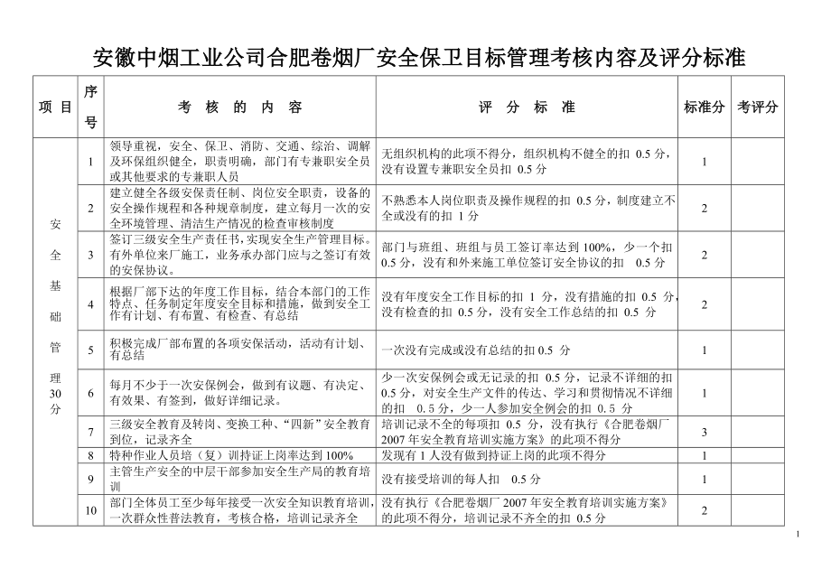 安全保卫目标管理考核内容及评分标准_第1页