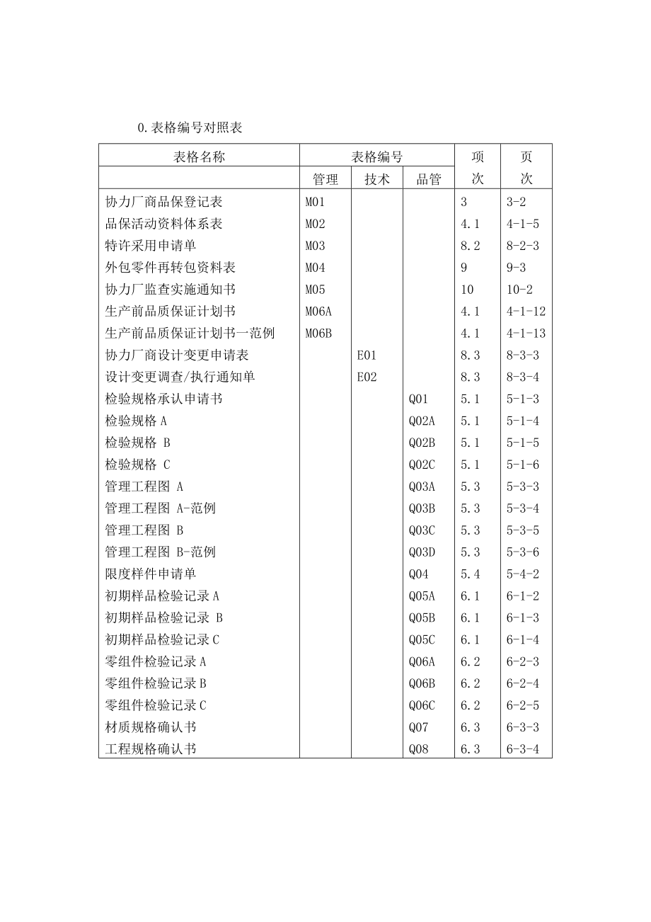 广州某汽车公司品质保证手册_第1页