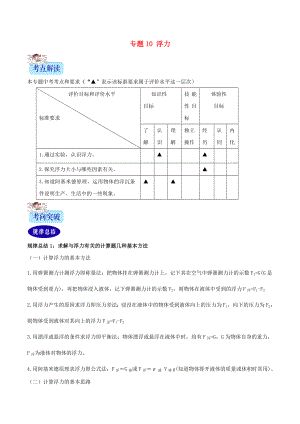 （2年中考1年模擬）備戰(zhàn)2020年中考物理 專題10 浮力（含解析）