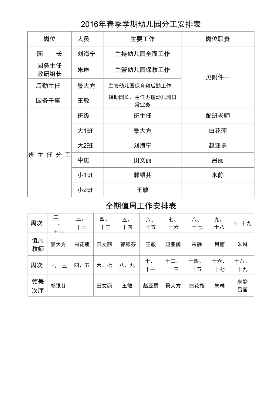 幼儿园分工安排岗位职责160511_第1页