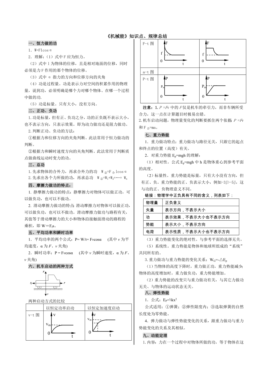 《机械能》知识点、规律总结_第1页