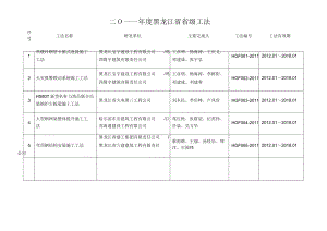 二O一一年黑龙江级工法