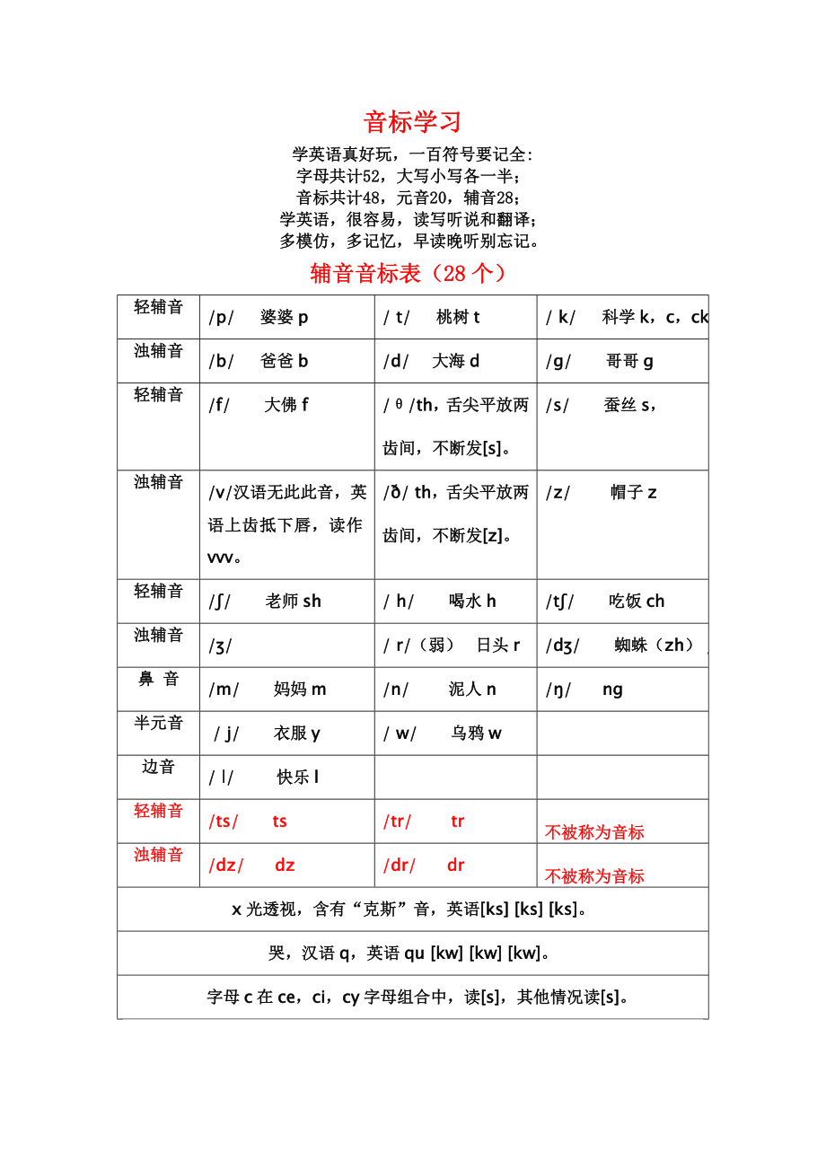 音標學習全知道全解_第1頁