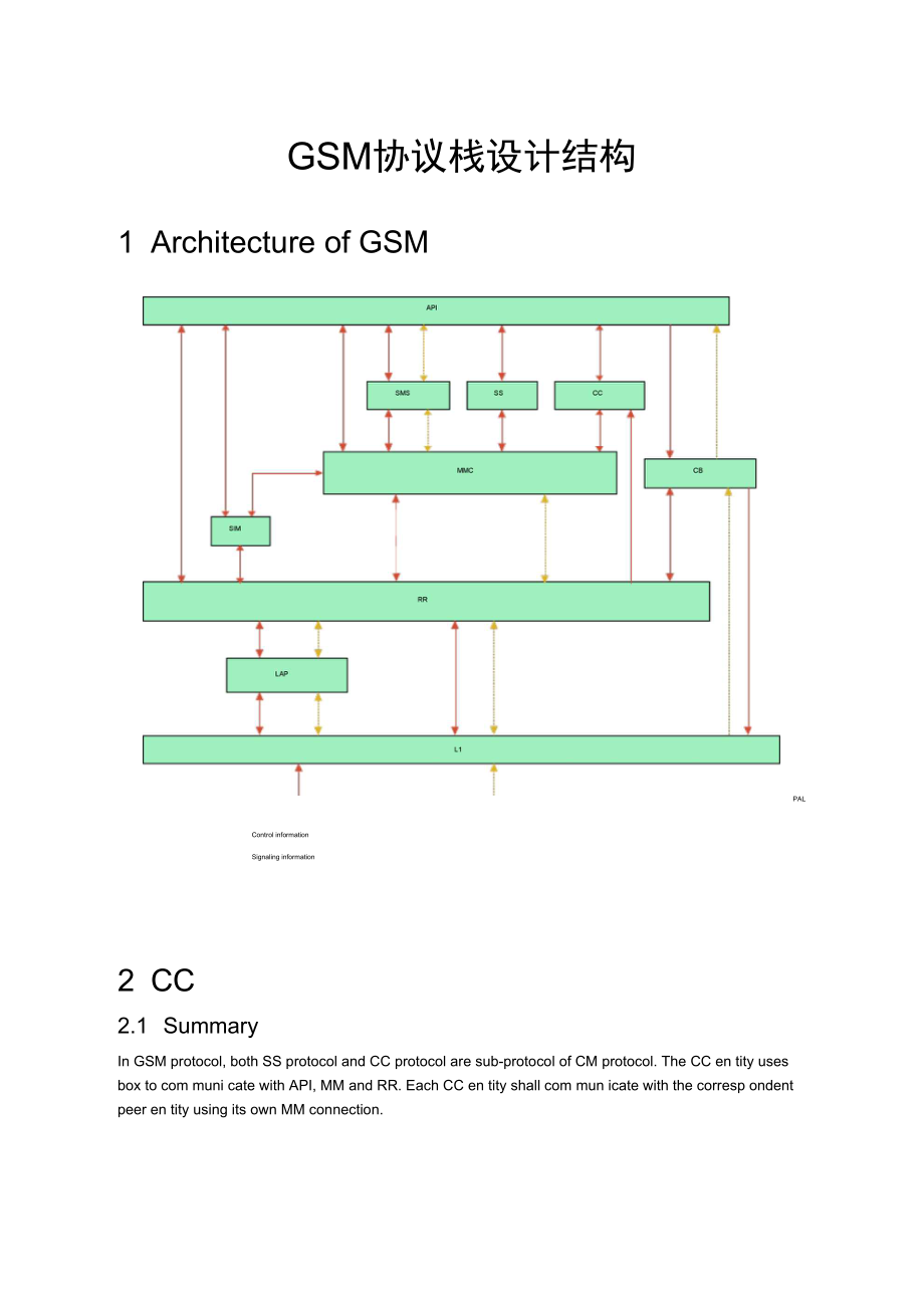 GSM协议栈设计结构英文_第1页