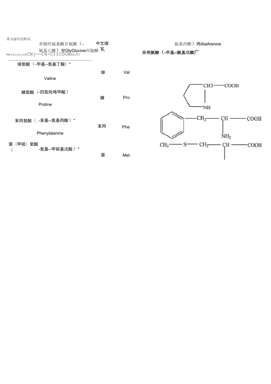 二十种氨基酸结构式_第1页