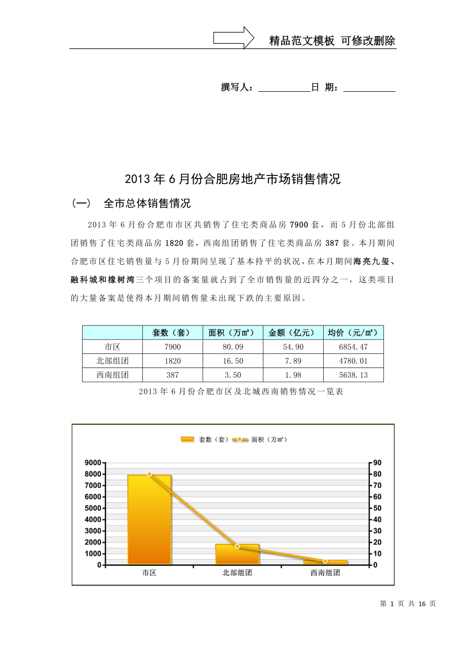 6月份合肥房地产市场销售情况_第1页