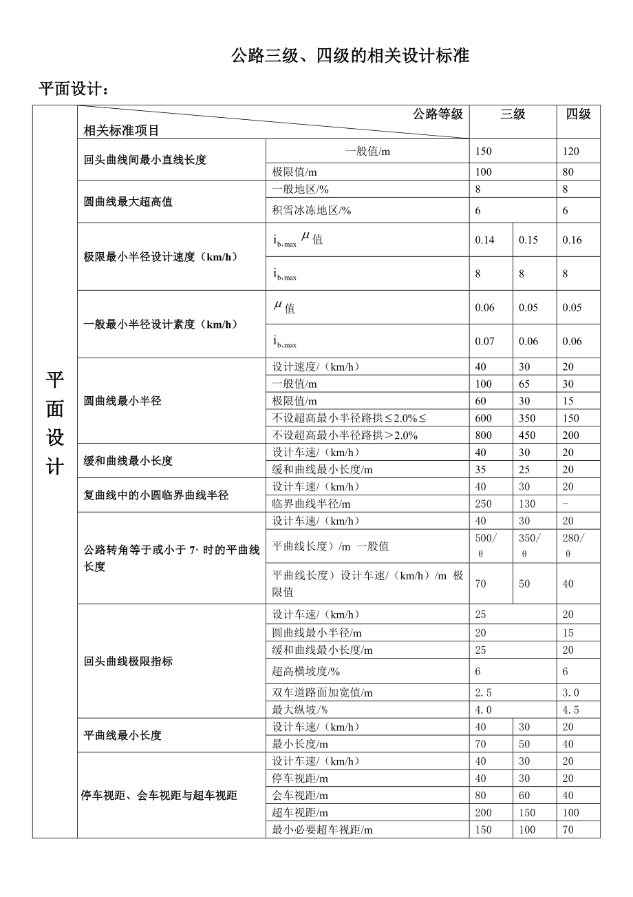 公路三级、四级标准对比(表格形式)_第1页