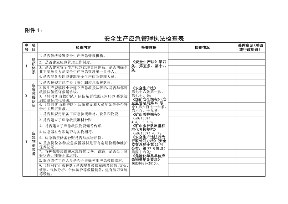 应急管理检查表_第1页