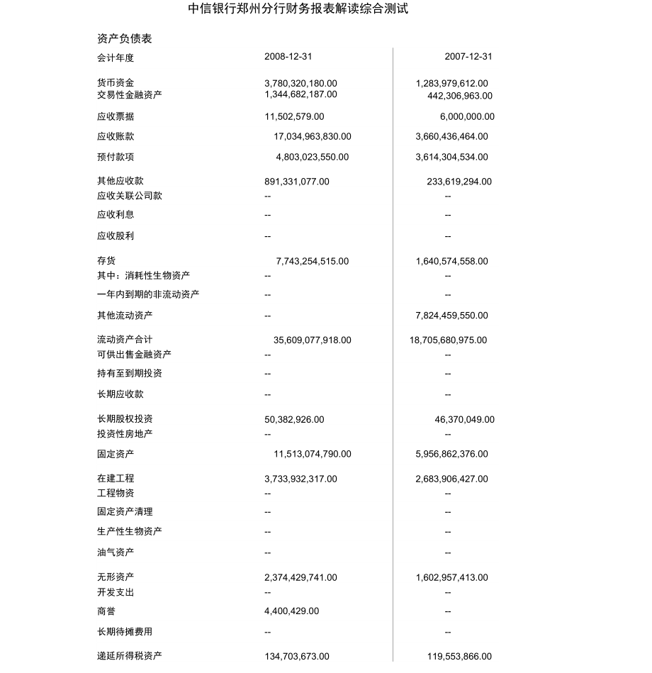 会计报表试题综合分析_第1页