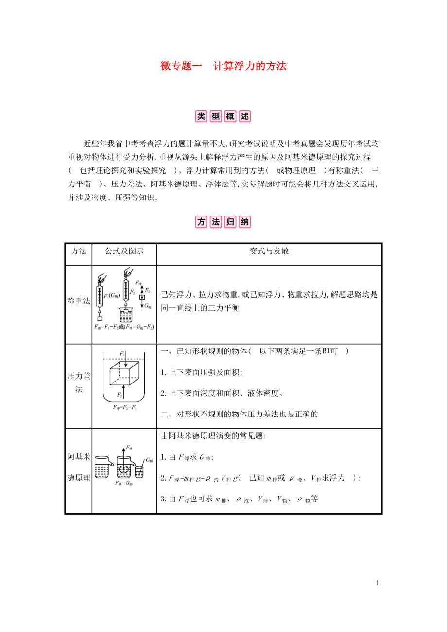 安徽省2020年中考物理總復習 模塊四 力學 微專題一 計算浮力的方法_第1頁