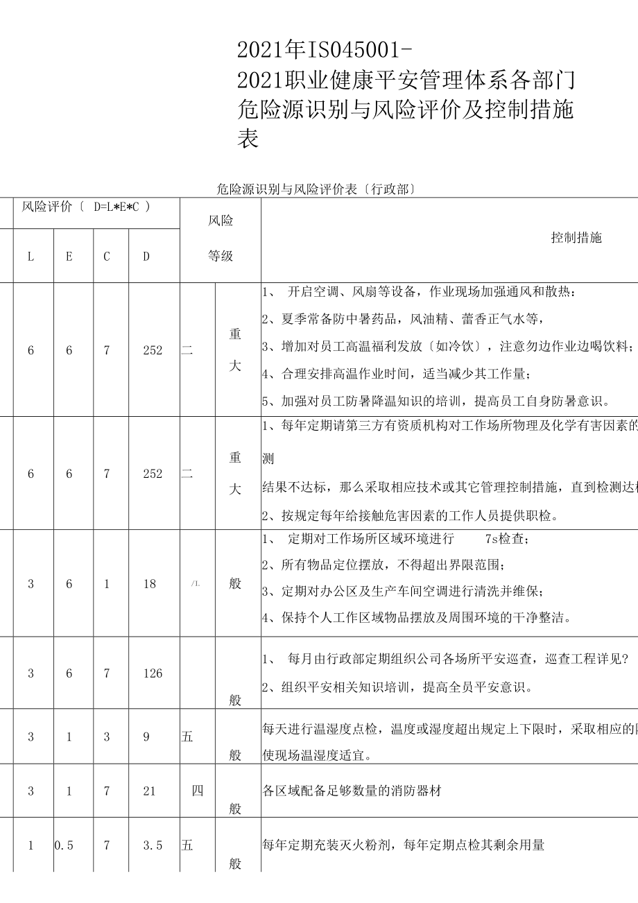 IS04500职业健康安全管理体系各部门危险源识别与风险评价及控制措施表_第1页