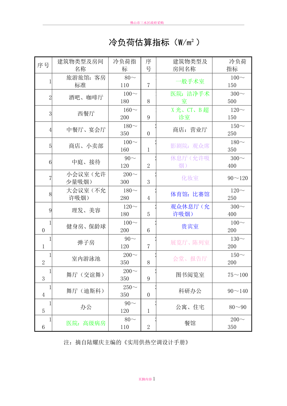 冷负荷估算指标全_第1页