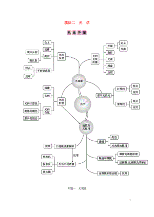 安徽省2020年中考物理總復(fù)習(xí) 模塊二 光學(xué) 專題一 光現(xiàn)象