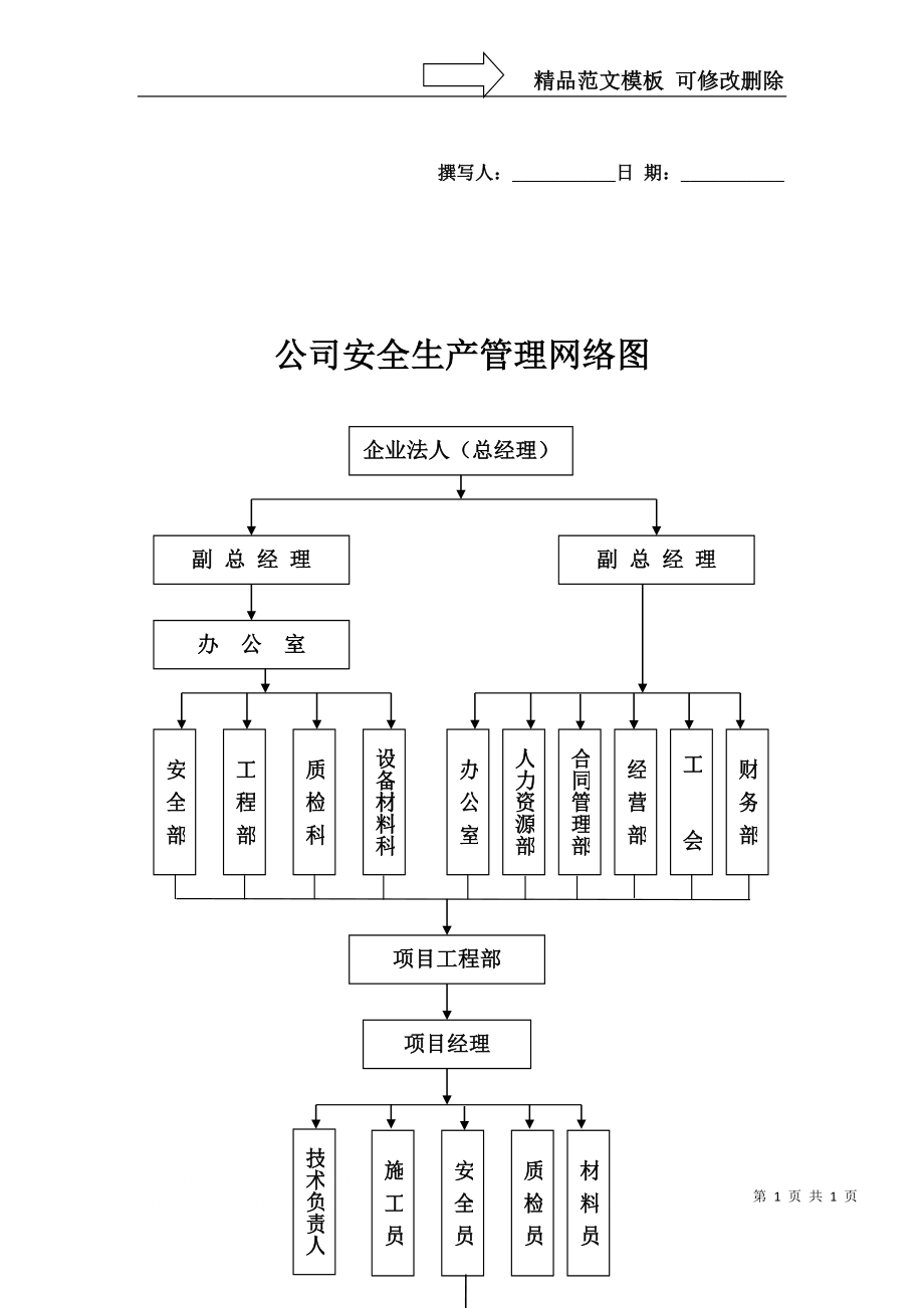 公司安全生產(chǎn)管理網(wǎng)絡(luò)圖_第1頁