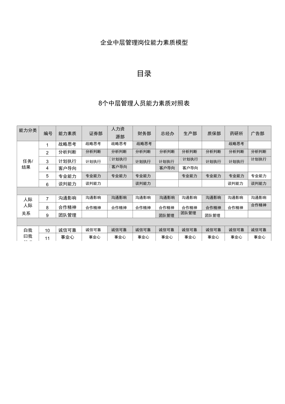 企业中层管理岗位能力素质模型_第1页